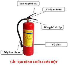 bình chữa cháy