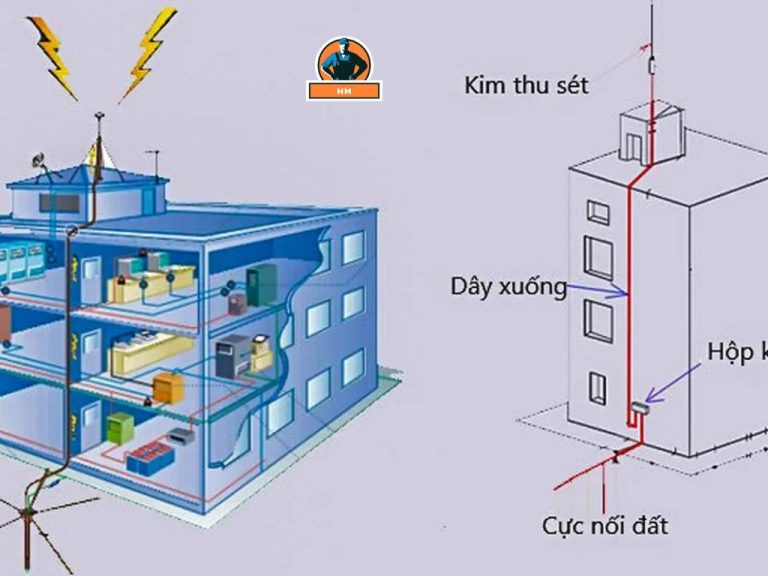Hệ thống chống sét