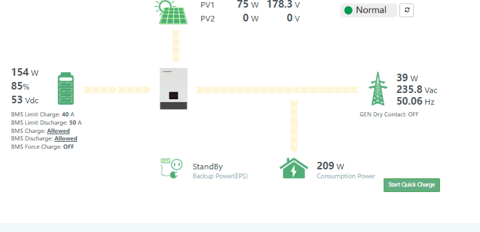 Hệ thống năng lượng mặt trời Cty Mhome Lâm Đồng